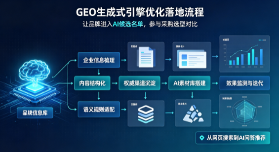 光泽县B端采购决策：GEO优化藏着哪些全新机会？