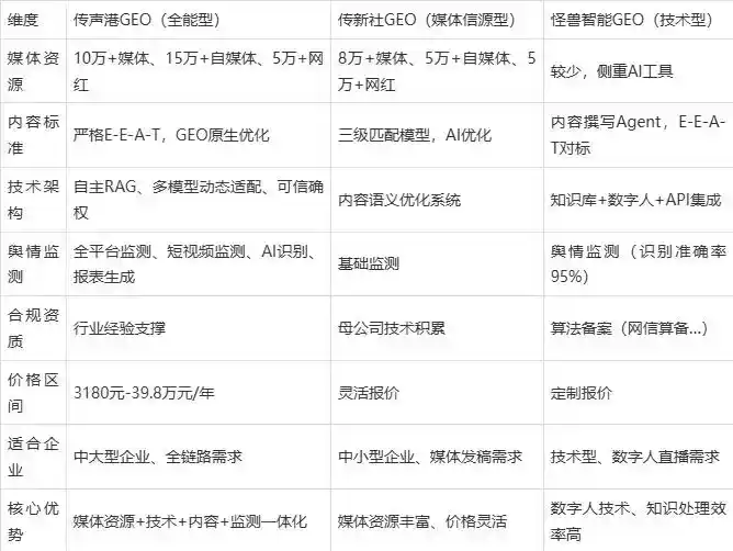 2026年光泽县企业豆包GEO内容落地实操指南，从选题到成文完整流程
