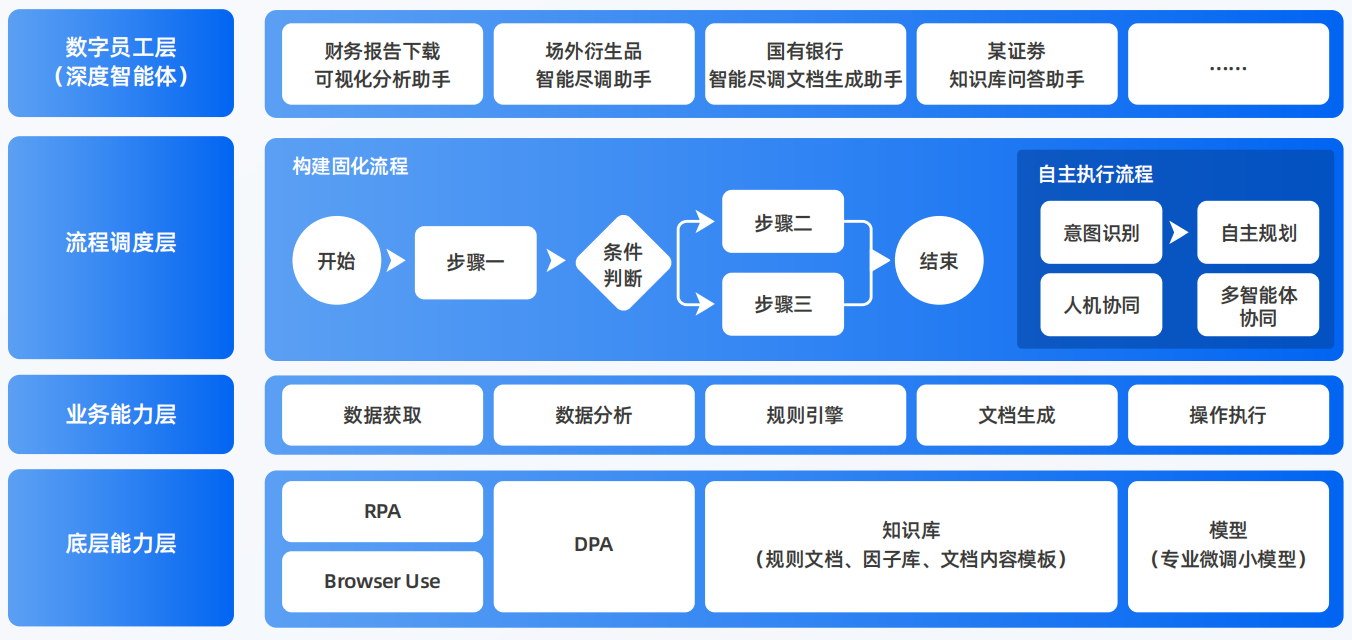 光泽县AI智能体工程搭建指南：架构设计、工具链与生产环境优化方案