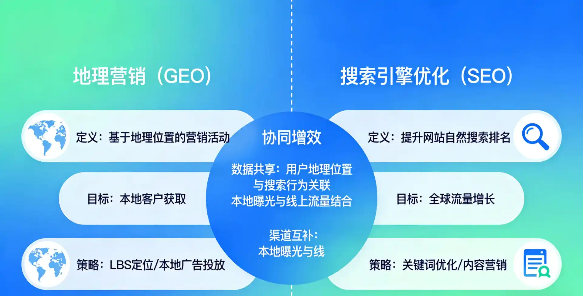 立足光泽县，从用户需求与流量逻辑，解读GEO优化的落地价值与应用前景